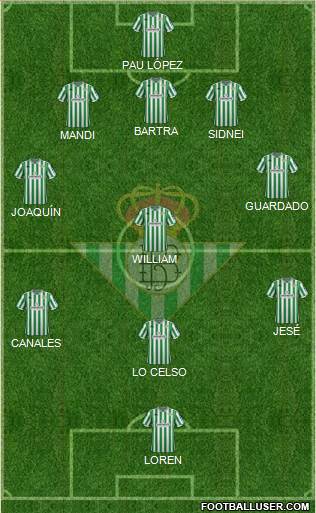 Real Betis B., S.A.D. Formation 2019