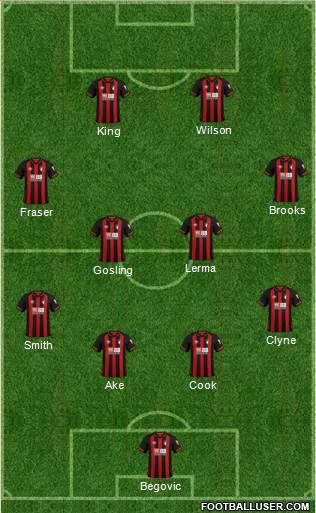 AFC Bournemouth Formation 2019
