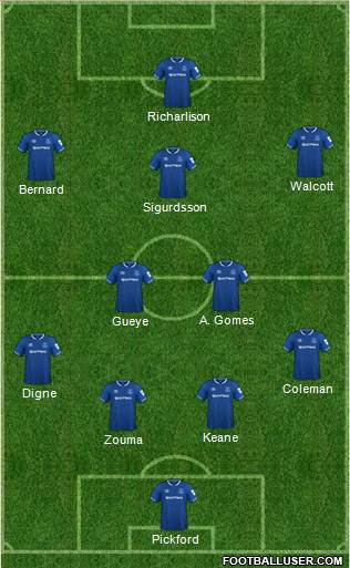 Everton Formation 2019