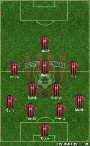 FC Spartak Trnava Formation 2019