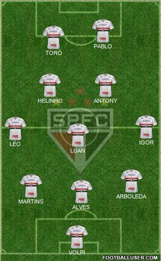São Paulo FC Formation 2019