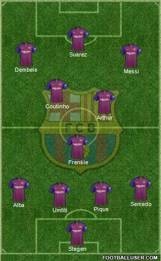 F.C. Barcelona Formation 2019