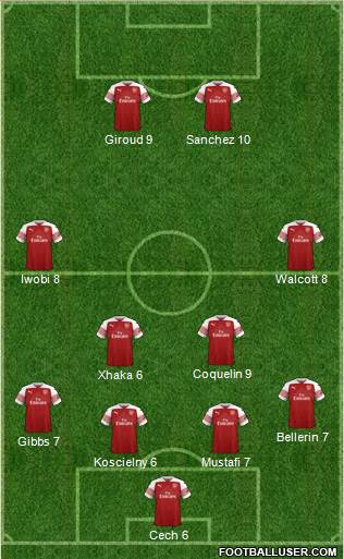Arsenal Formation 2019