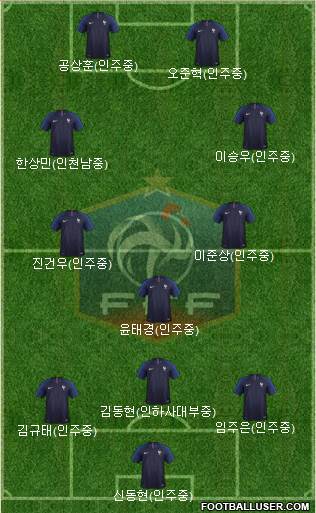 France Formation 2019