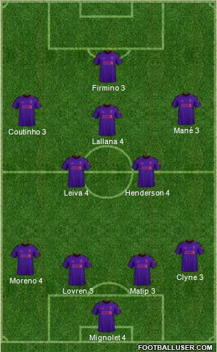 Liverpool Formation 2019