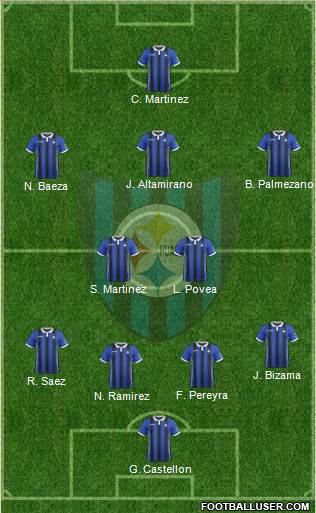 CD Huachipato Formation 2019