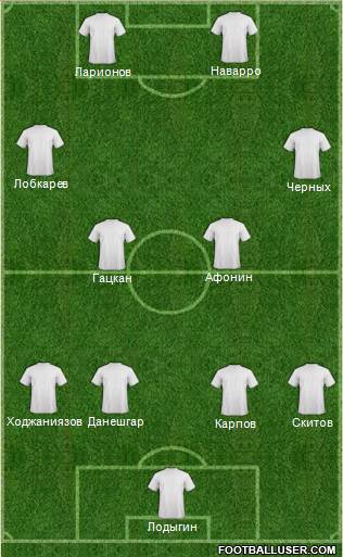 Dream Team Formation 2019