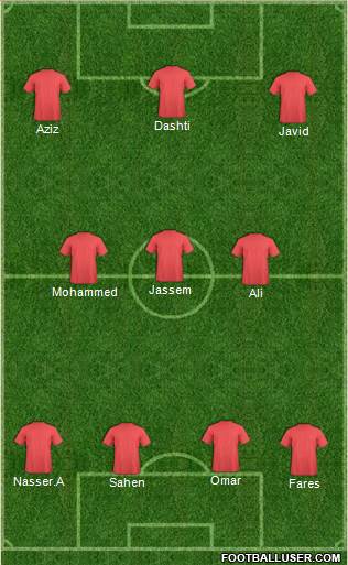 Dream Team Formation 2019