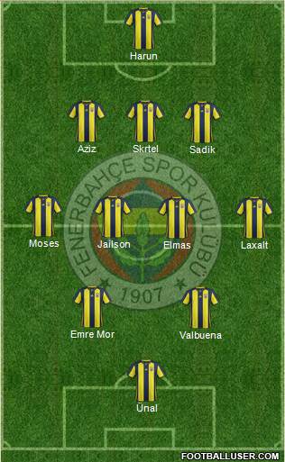 Fenerbahçe SK Formation 2019