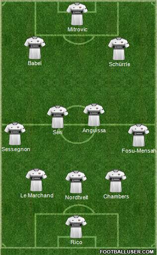 Fulham Formation 2019