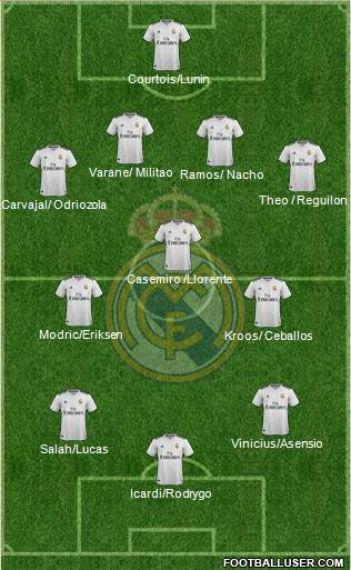 Real Madrid C.F. Formation 2019