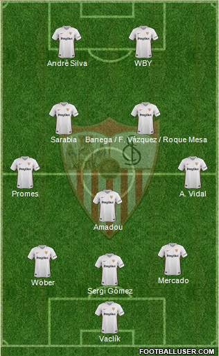 Sevilla F.C., S.A.D. Formation 2019