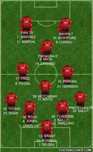 Manchester United Formation 2019