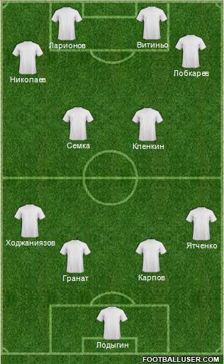 Dream Team Formation 2019