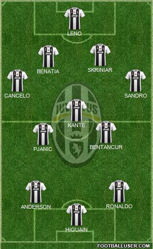Juventus Formation 2019
