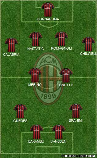 A.C. Milan Formation 2019