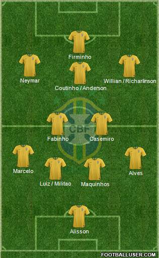 Brazil Formation 2019