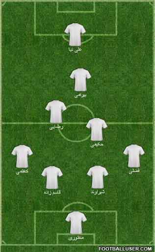 Championship Manager Team Formation 2019