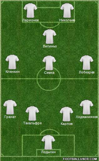 Dream Team Formation 2019