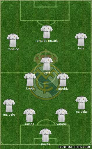 Real Madrid C.F. Formation 2019