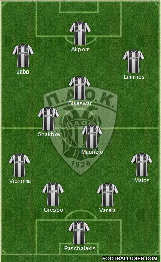 AS PAOK Salonika Formation 2019
