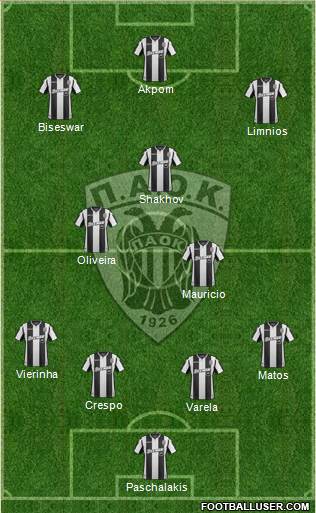 AS PAOK Salonika Formation 2019