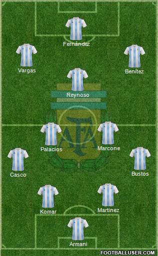 Argentina Formation 2019