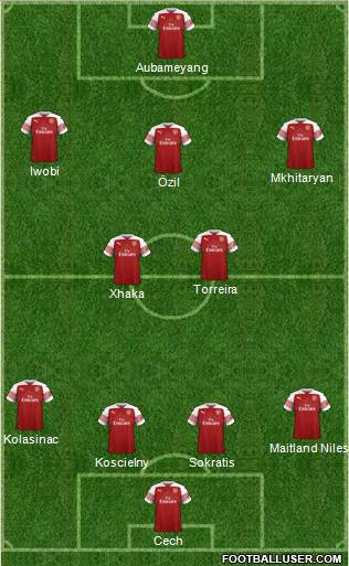 Arsenal Formation 2019