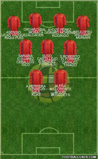 Spain Formation 2019