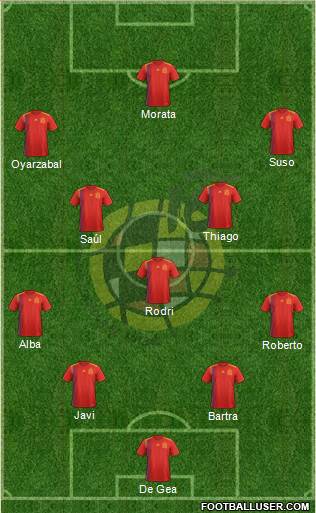 Spain Formation 2019