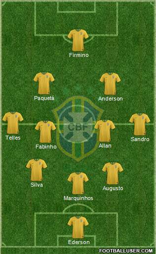 Brazil Formation 2019