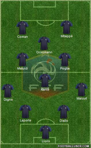 France Formation 2019