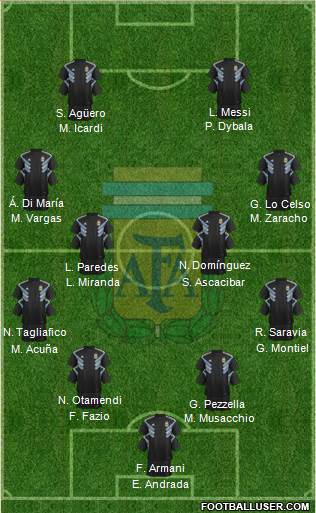 Argentina Formation 2019