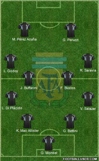 Argentina Formation 2019
