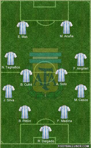 Argentina Formation 2019