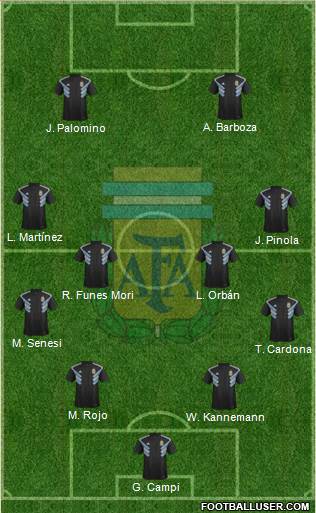 Argentina Formation 2019