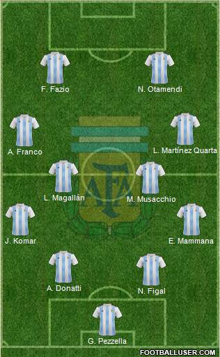 Argentina Formation 2019