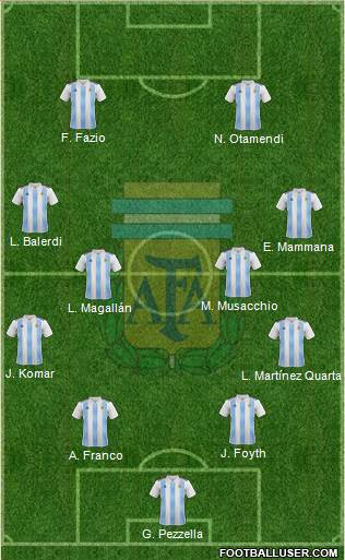 Argentina Formation 2019