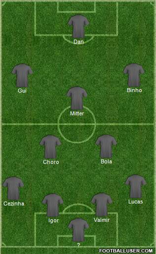 Champions League Team Formation 2019