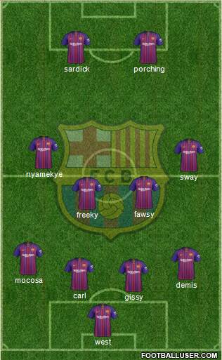 F.C. Barcelona Formation 2019