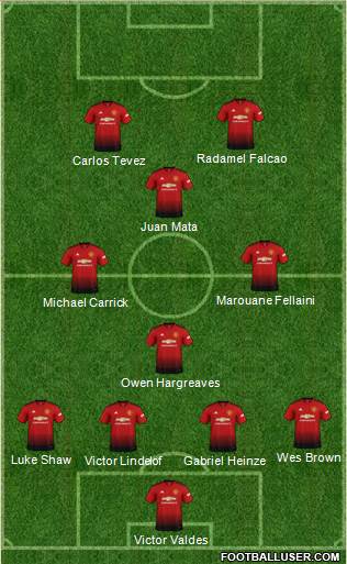 Manchester United Formation 2019