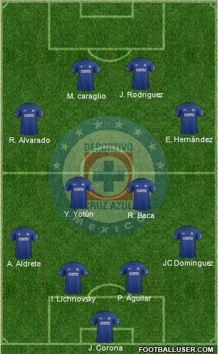 Club Deportivo Cruz Azul Formation 2019