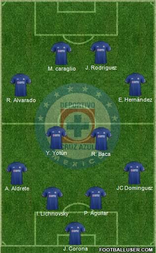 Club Deportivo Cruz Azul football formation