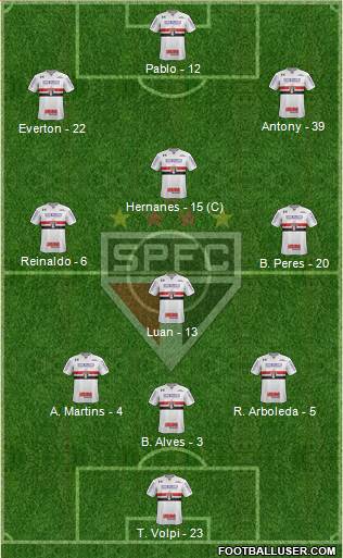 São Paulo FC Formation 2019