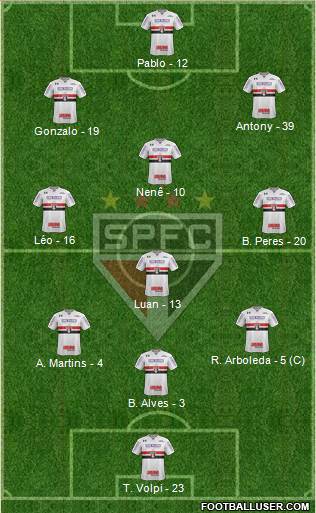 São Paulo FC Formation 2019