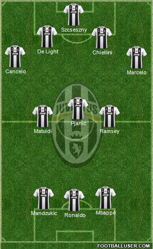 Juventus Formation 2019