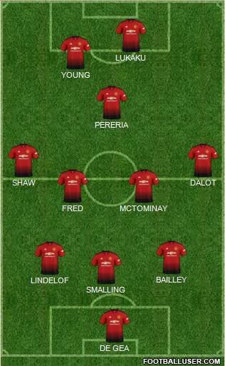 Manchester United Formation 2019