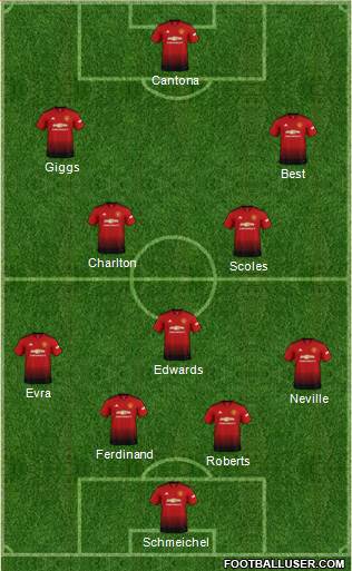 Manchester United Formation 2019