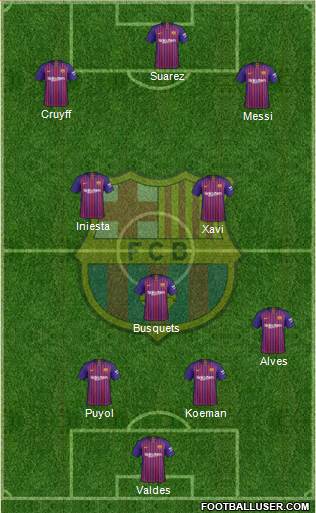 F.C. Barcelona Formation 2019