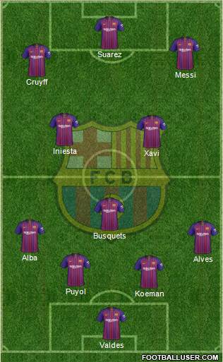 F.C. Barcelona Formation 2019